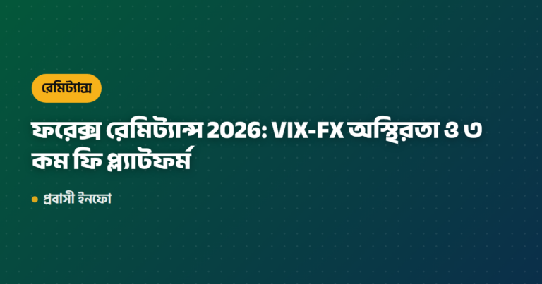 ফরেক্স রেমিট্যান্স 2026: VIX-FX অস্থিরতা ও ৩ কম ফি প্ল্যাটফর্ম